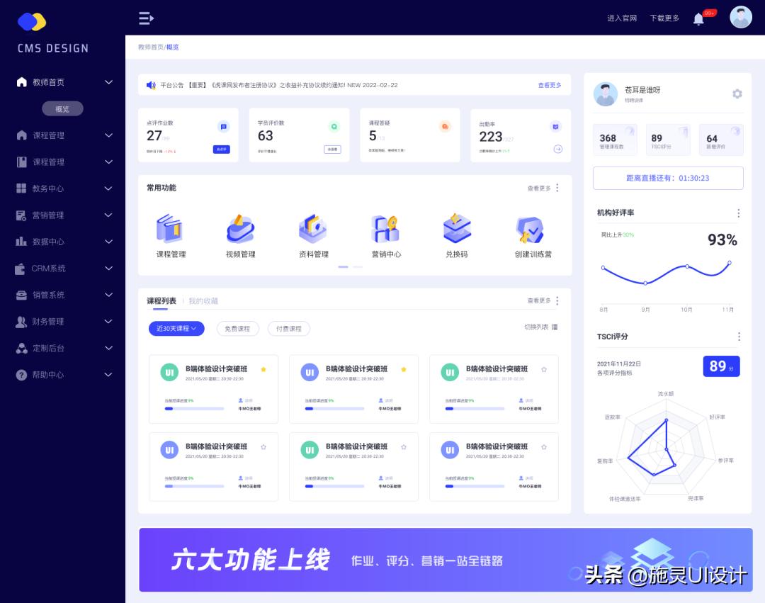 cs架构有哪些管理系统_架构管理工具_架构管控涉及几个方面