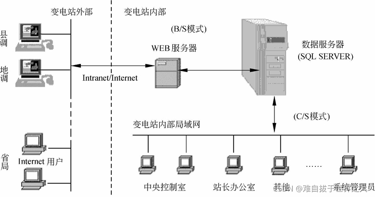 架构管控涉及几个方面_cs架构有哪些管理系统_架构管理工具