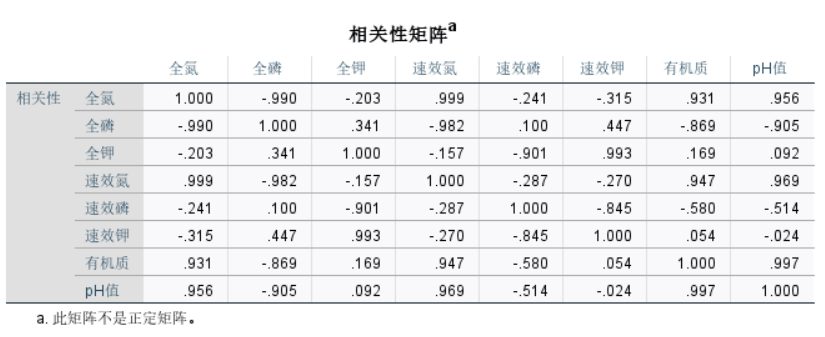 在r中进行相关性分析_相关性分析的结果怎么描述_相关性分析的结果怎么写