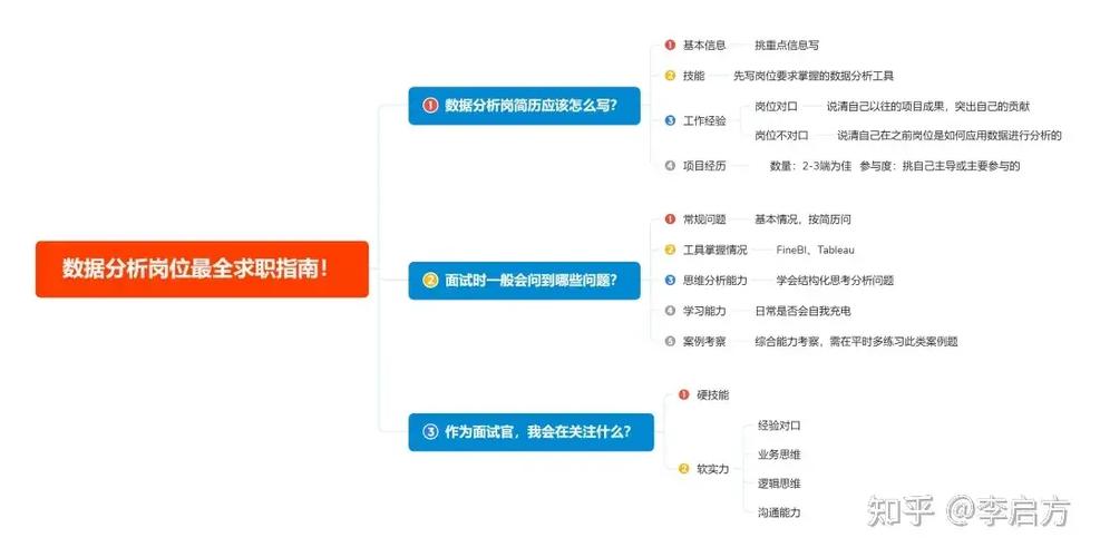 在r中进行相关性分析_相关性分析的实现流程_相关性分析结果图