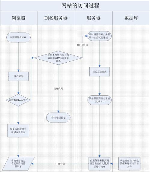 系统之家系统下载站dedecms模板_dedecms仿站_仿链家系统源码模板