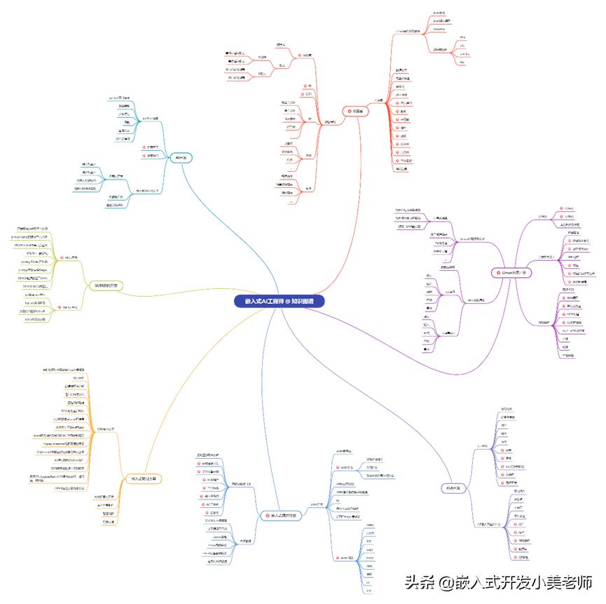 cpio制作根文件系统_制作根文件系统的步骤_详解制作根文件系统