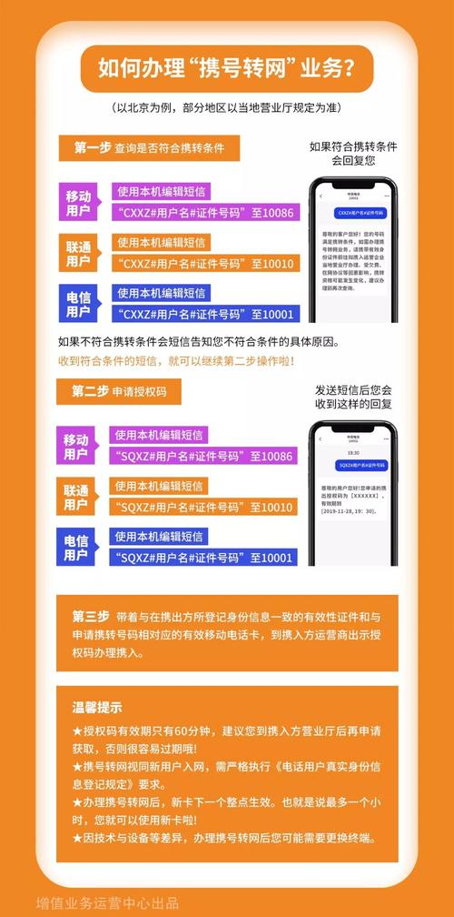 电信套餐到期了可以换吗_到期套餐电信能换卡没_电信3g套餐没有到期能换4g卡吗