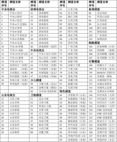 广州有线电视每月收费_广州电视费用_广州电视有线收费吗