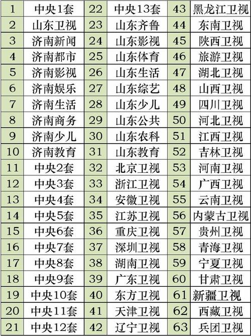 广州电视费用_广州电视有线收费吗_广州有线电视每月收费