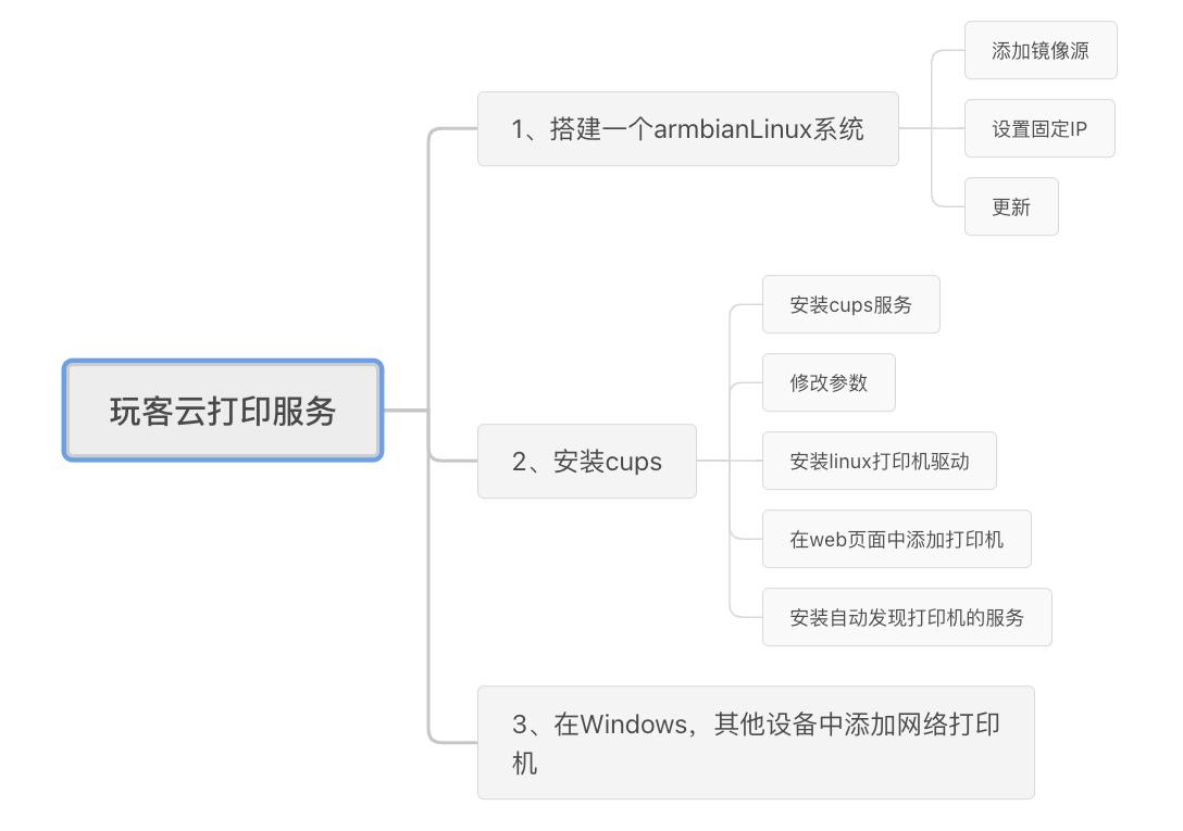 网站口号_口号设计网站_网页上如何修改端口号