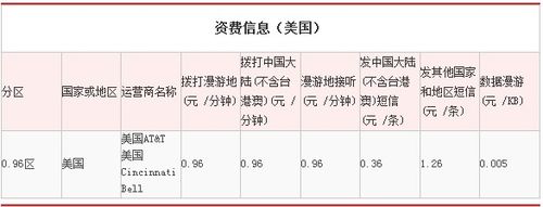 手机漫游费今日取消_中国移动下调国际漫游资费 1元区 短信费用_2021漫游费取消了吗