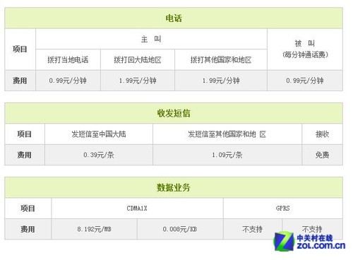 出境必读 三大运营商国际漫游咋收费?