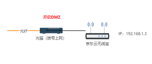中国联通的超级密码_联通onu超级密码_联通超级用户名和密码