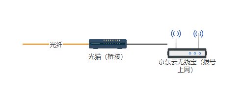 中国联通的超级密码_联通超级用户名和密码_联通onu超级密码