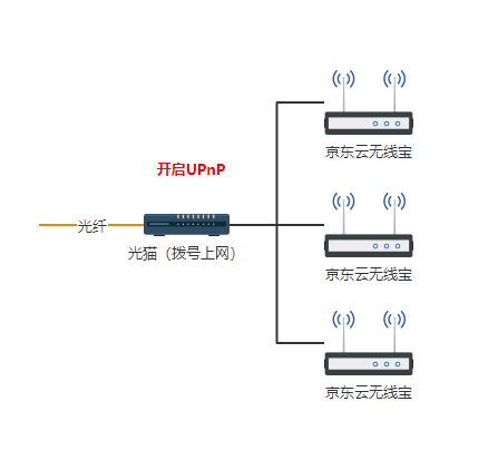 中国联通的超级密码_联通onu超级密码_联通超级用户名和密码