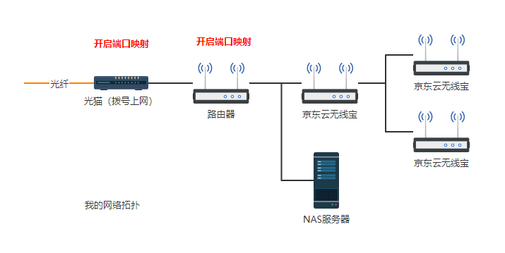 中国联通的超级密码_联通超级用户名和密码_联通onu超级密码