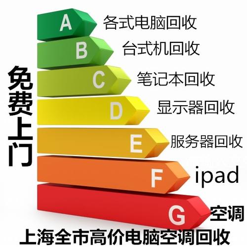 广州回收电脑电器的地方_广州市专业回收电脑显示器的_广州电脑回收中心