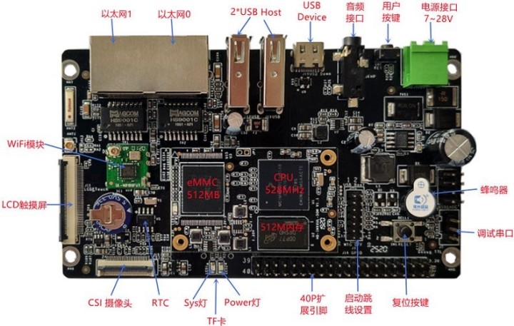 构建根文件系统_详解制作根文件系统_制作根文件系统的步骤