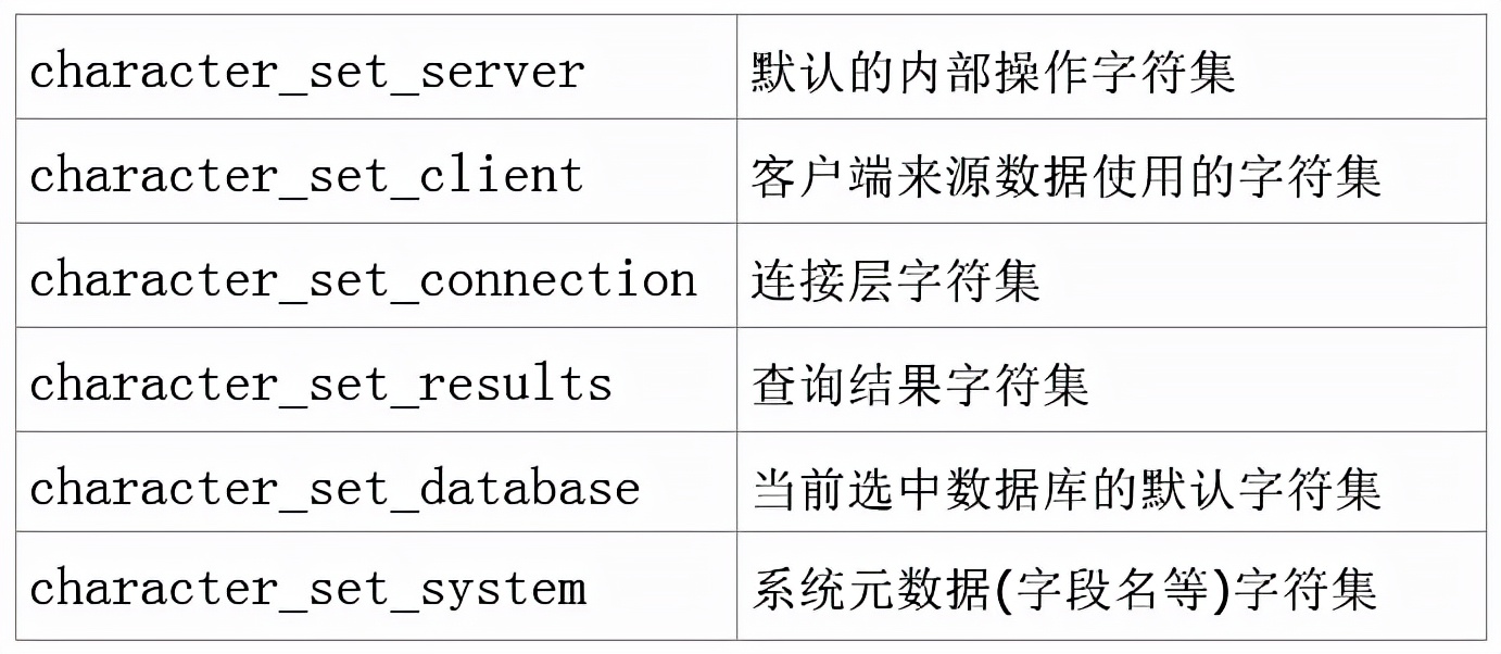 sql数据库命名规范_sql数据库命名规则_sql命名表