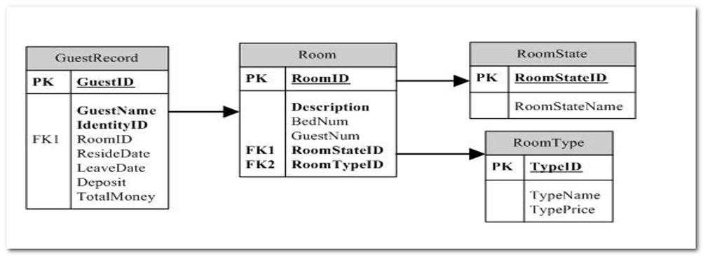 sql数据库命名规范_sql数据库命名规则_sql命名表