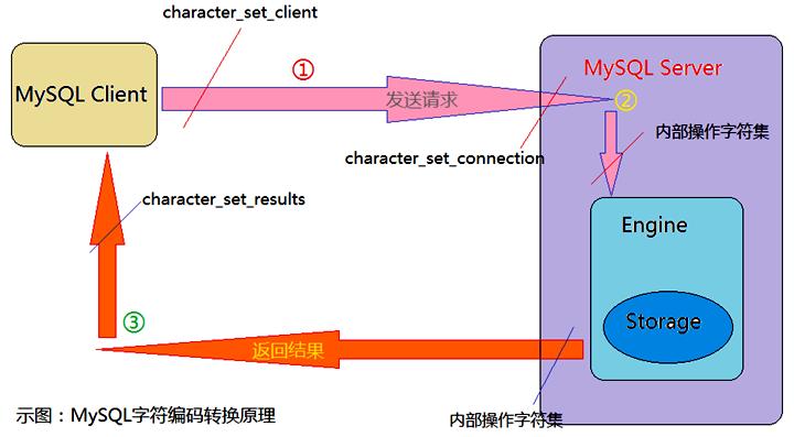 sql数据库命名规范_sql数据库命名规则_sql命名表