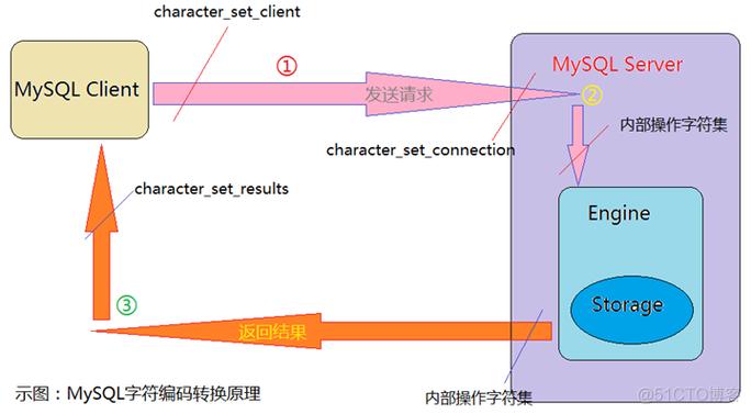 sql命名表_sql数据库命名规则_sql数据库命名规范