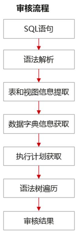 命名sql语法_sql命名表_sql数据库命名规则