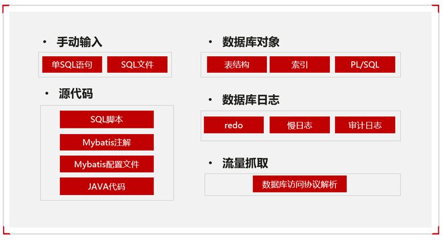 sql数据库命名规则_命名sql语法_sql命名表
