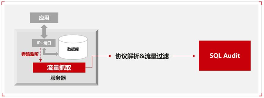 sql数据库命名规则_命名sql语法_sql命名表