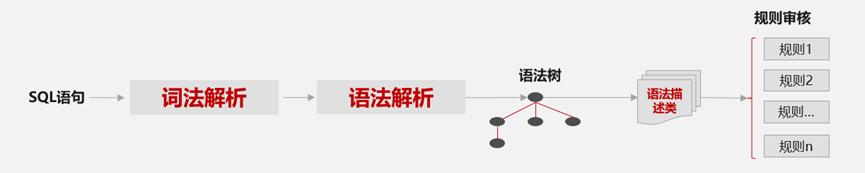sql命名表_命名sql语法_sql数据库命名规则