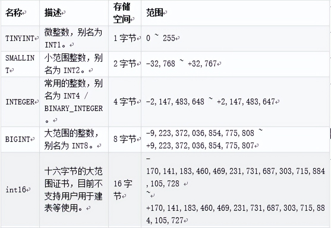 数据库的命名规则_sql命名表_sql数据库命名规则