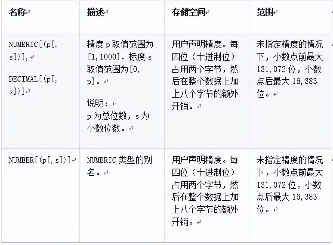 sql数据库命名规则_sql命名表_数据库的命名规则