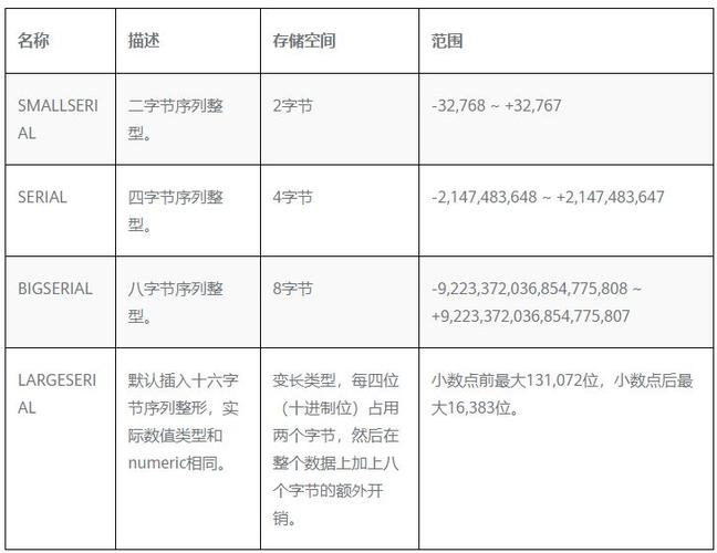 数据库的命名规则_sql数据库命名规则_sql命名表
