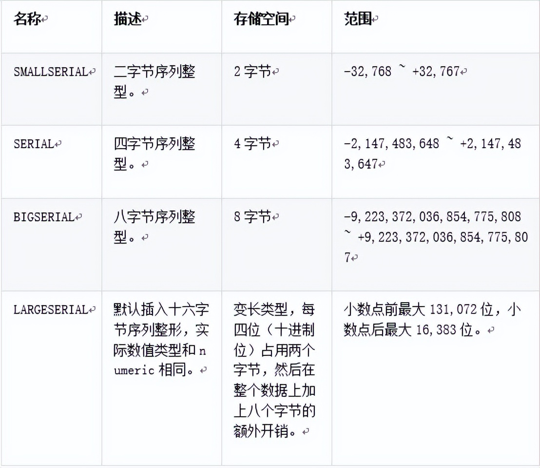 sql命名表_sql数据库命名规则_数据库的命名规则