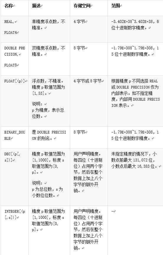 数据库的命名规则_sql数据库命名规则_sql命名表