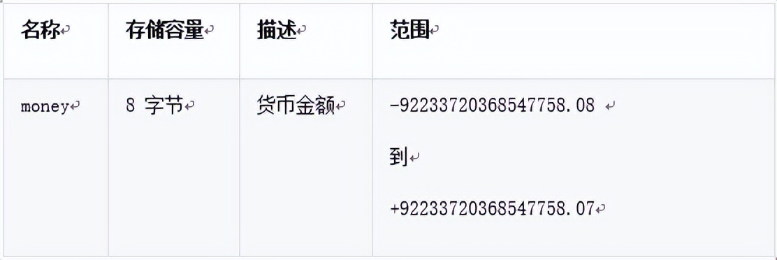 sql数据库命名规则_sql命名表_数据库的命名规则