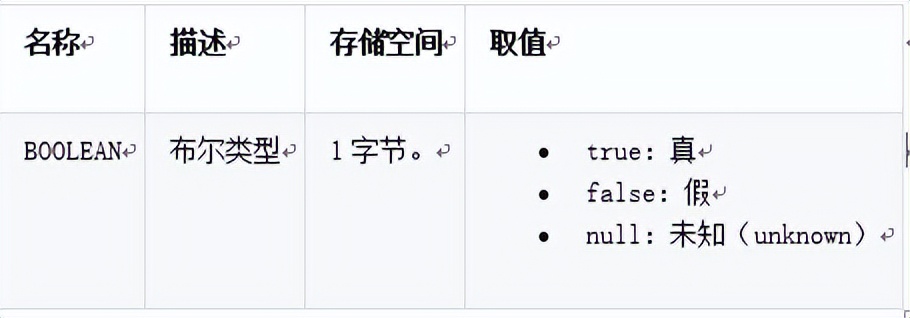 sql数据库命名规则_数据库的命名规则_sql命名表