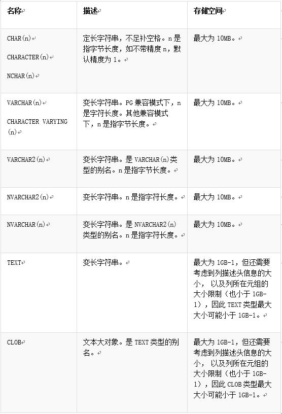 sql命名表_数据库的命名规则_sql数据库命名规则