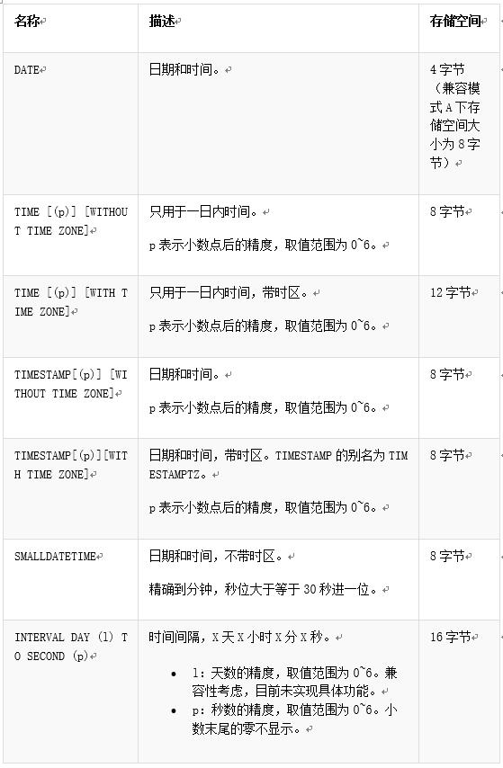 sql命名表_sql数据库命名规则_数据库的命名规则