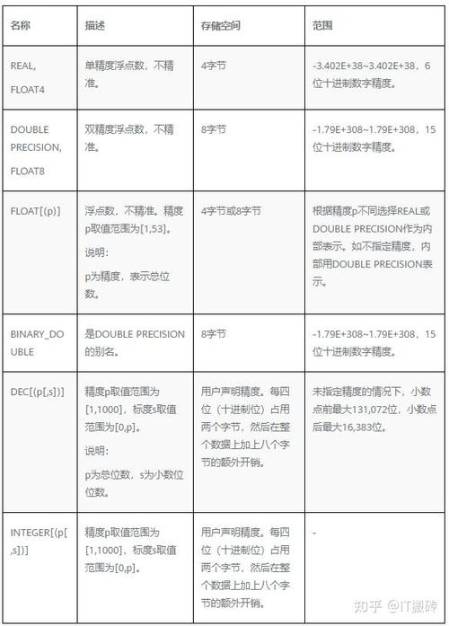 数据库的命名规则_sql命名表_sql数据库命名规则