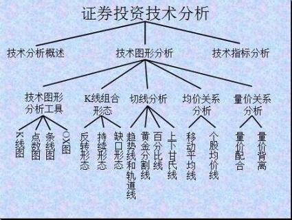 技术分析法分析的对象是_技术分析方法可以分为_技术分析方法分析的对象是