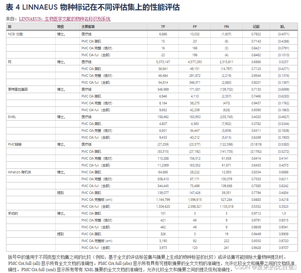 识别能库格式数据的方法有_不能识别的数据库格式_识别能库格式数据的软件