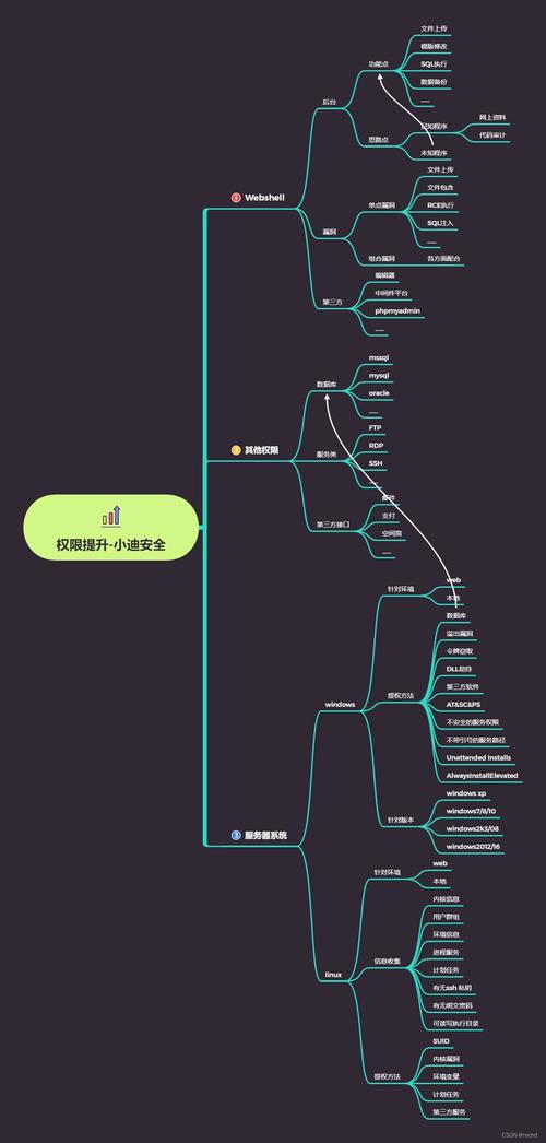 识别库什么意思_不能识别的数据库格式_不可识别的数据库格式mdb