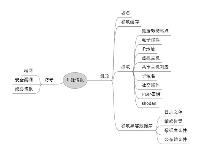 站长身份验证_站长工具网站验证失败_站长登录