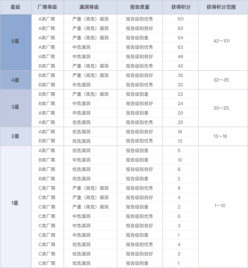 站长工具网站验证失败_站长身份验证_站长认证部署文件了认证失败