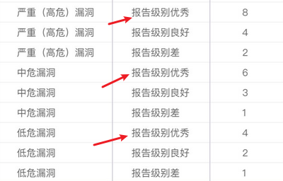 站长工具网站验证失败_站长认证部署文件了认证失败_站长身份验证