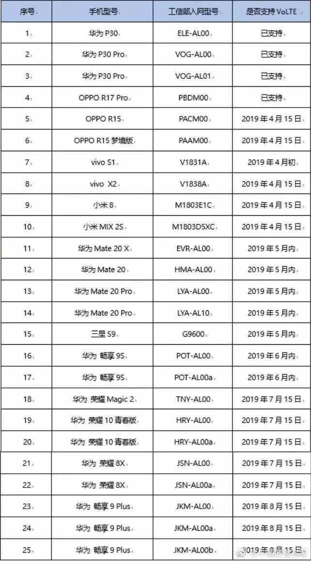 app蜂窝移动网络打不开_蜂窝移动网络打开没有4g网_蜂窝移动网络打开空白怎么回事
