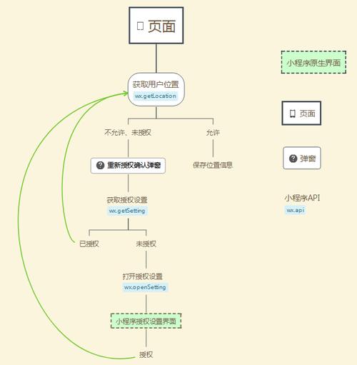 微信小程序设置在哪_微信程序设置小程序权限_微信小程序怎么设置小窗口