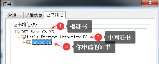 过期证书浏览器意思是什么呢_浏览器证书过期是什么意思_浏览网页证书过期