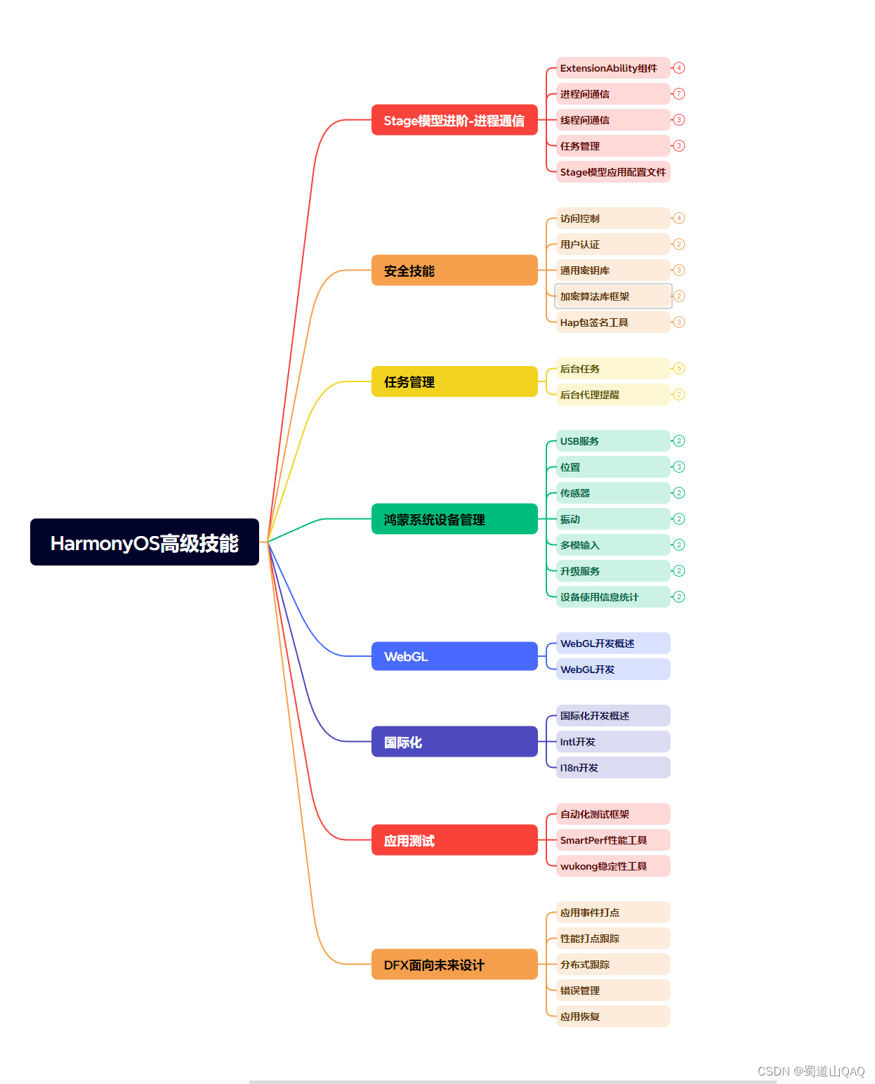 微信开发教程_微信开发程序编程_微信小程序零基础开发入门pdf