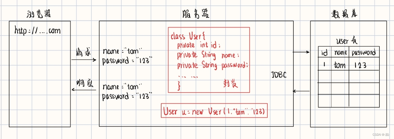 mysql数据库设计工具_mysql数据库工具_mysql数据库工具软件