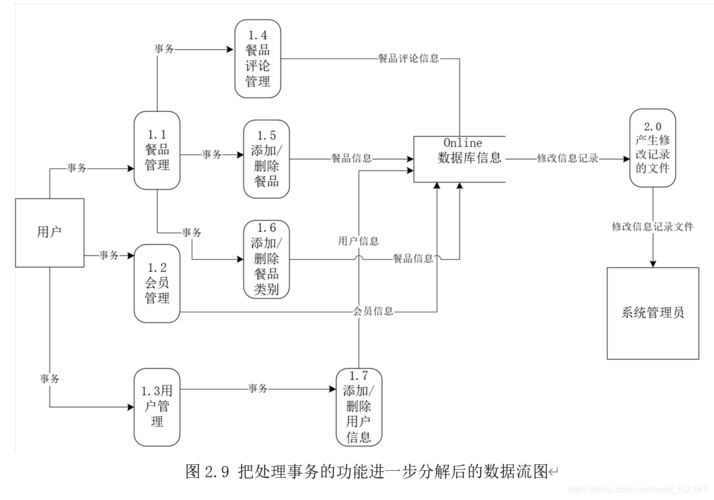 微信程序设置小程序权限_微信小程序在哪设置_微信小程序设置在哪