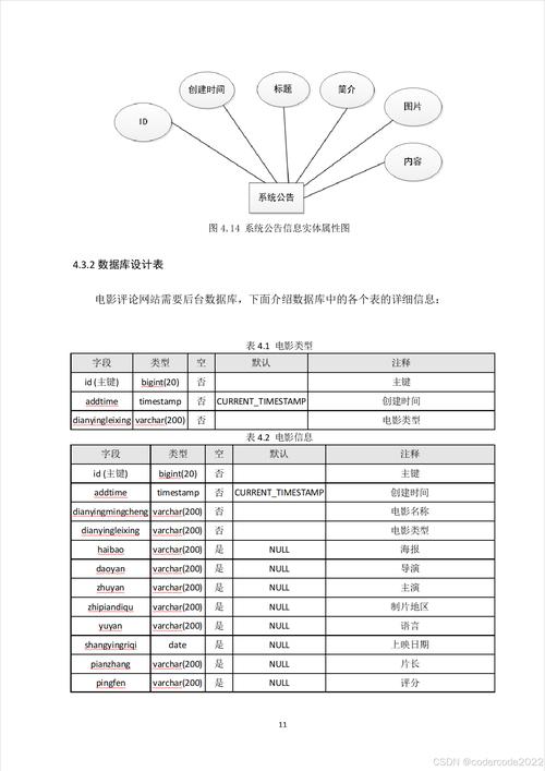 数据库设计软件_软件设计数据库设计_数据库系统设计软件