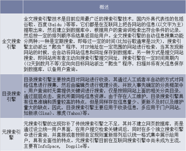 什么是搜索引擎?有哪些分类?_搜索引擎分类目录_搜索引擎内容分类